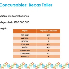 Slide 27