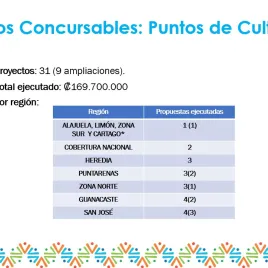 Slide 29