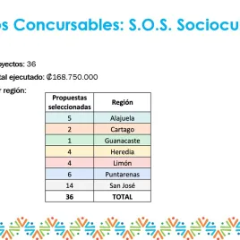 Slide 30
